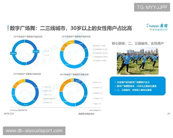 媒体与公众对体育社会责任议题关注度显著提升 媒体与公众对体育社会责任议题关注度显著提升